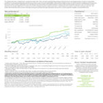 thumbnail of Variant Alternative Lending Fund Factsheet 2025 10