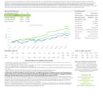 thumbnail of Variant Alternative Lending Fund Factsheet 2025 11