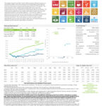 thumbnail of Variant Impact Fund IMPCX Factsheet 2026 07